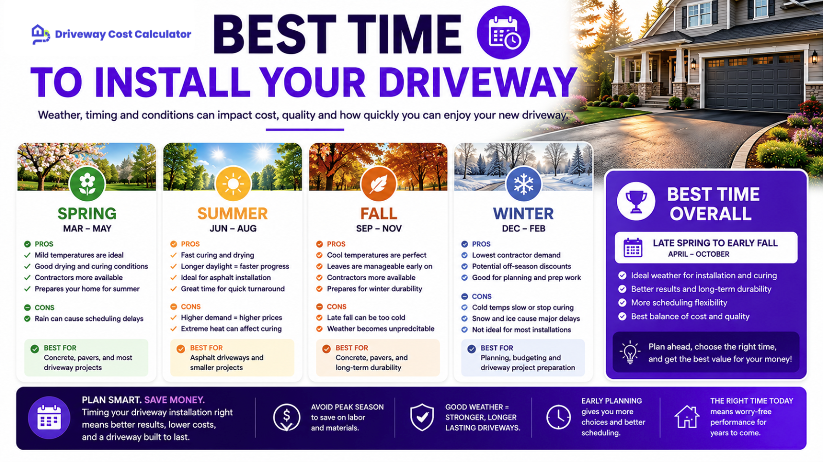 Best Time to Install your Driveway