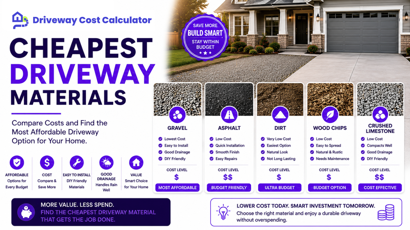 Cheapest Driveway Materials