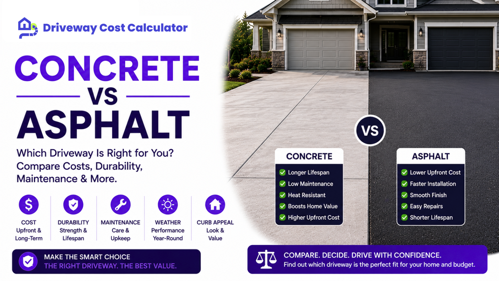 Concrete vs Asphalt