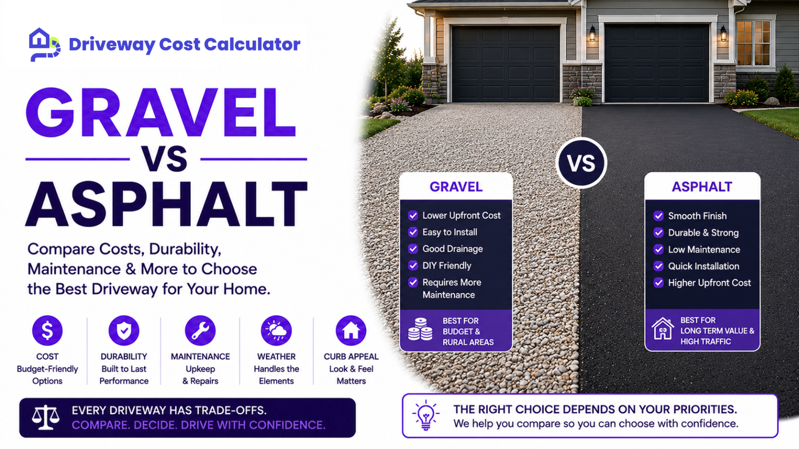 Gravel vs Asphalt