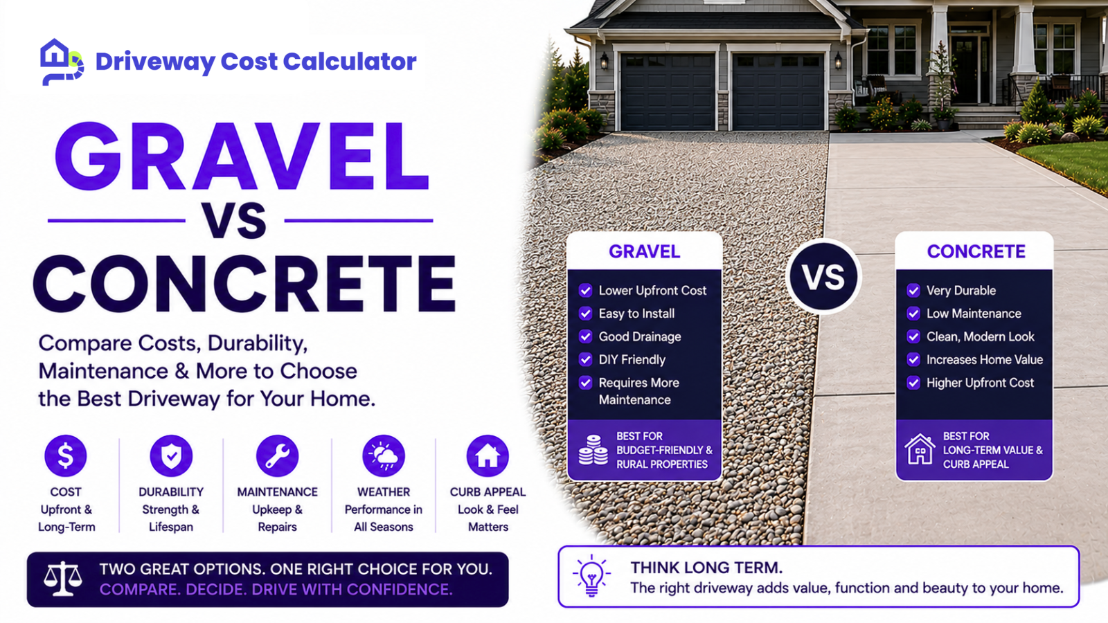 Gravel vs Concrete