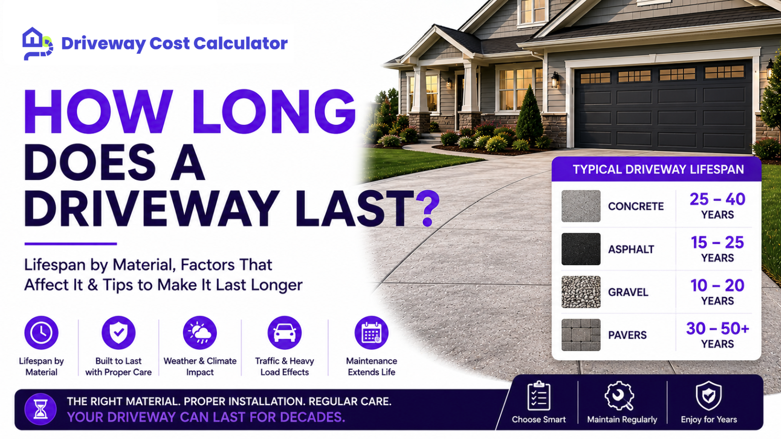 How Long Does a Driveway Last?