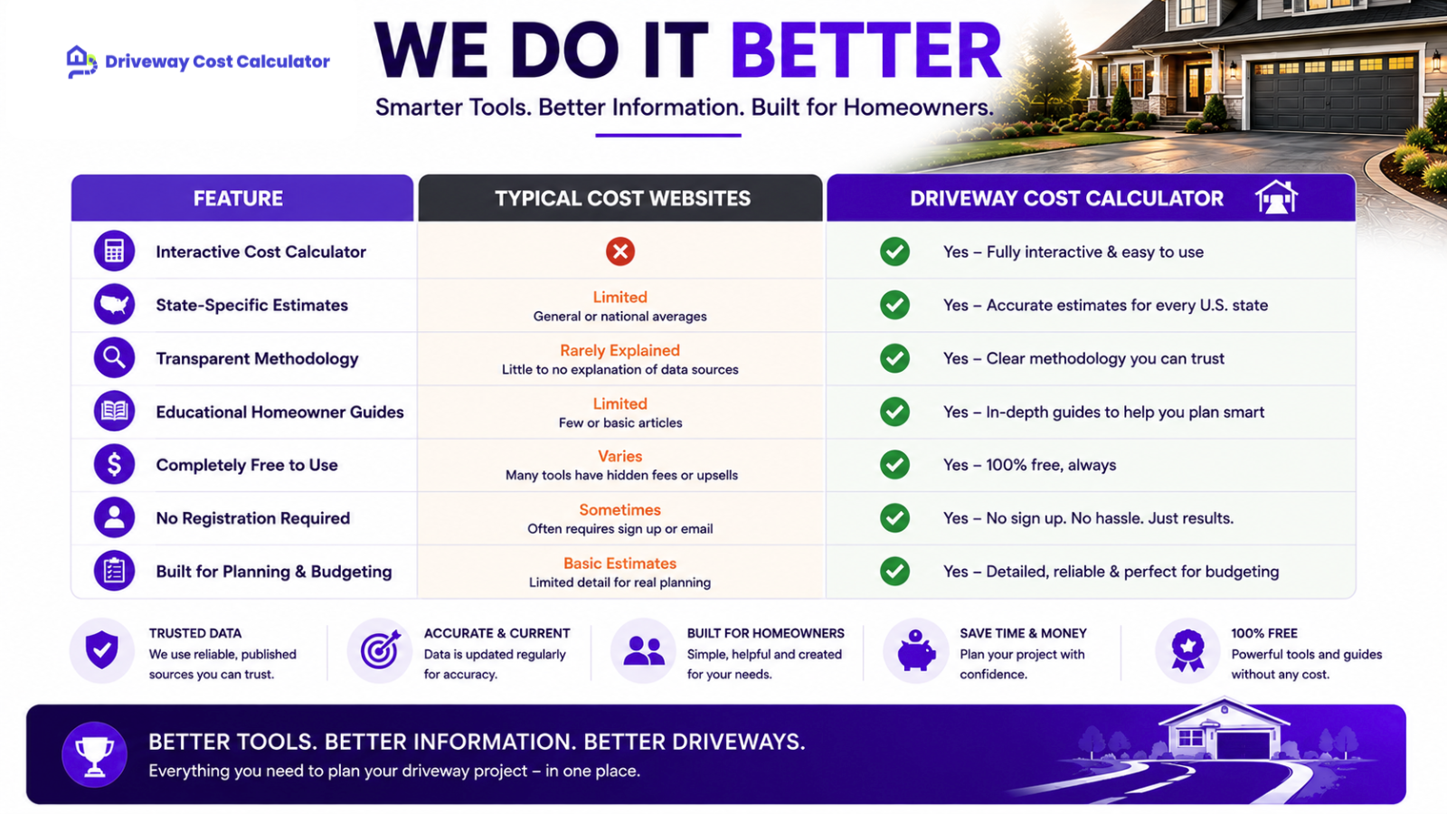 What Makes Driveway Cost Calculator Different
